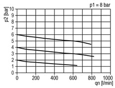 FRL 2-Part G3/8'' 600 l/min 0.5-10.0bar/7-145psi Semi-Auto Polycarbonate Standard 1