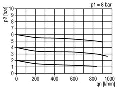FRL 2-Part G3/8'' 800 l/min 0.5-16.0bar/7-232psi Semi-Auto Metal Standard 2