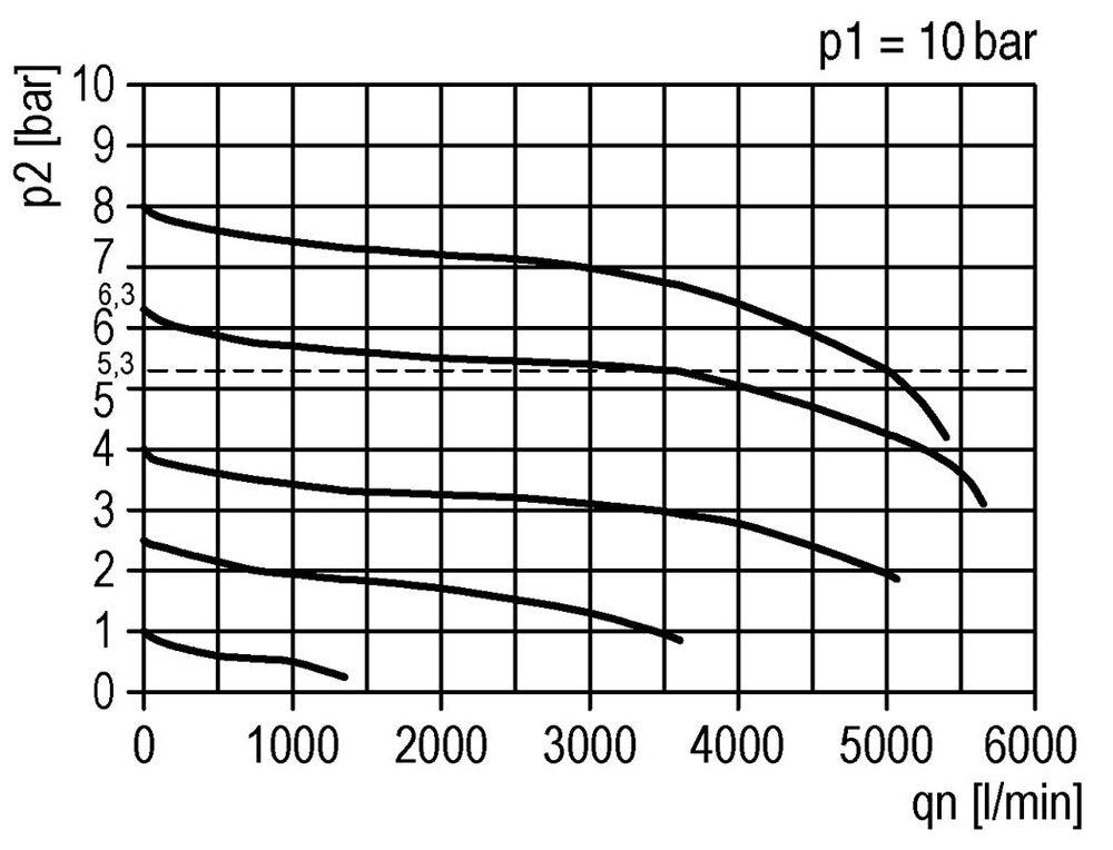 FRL 2-Part G3/8'' 3500 l/min 0.2-4.0bar/3-58psi Auto Polycarbonate Futura 2