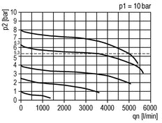 FRL 2-Part G3/8'' 3500 l/min 0.5-8.0bar/7-116psi Auto Polycarbonate Futura 2