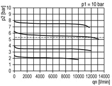 FRL 2-Part G1'' 12000 l/min 0.1-1.0bar/1-14psi Auto Polycarbonate Futura 4