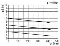 FRL 2-Part G1/8'' 350 l/min 0.5-6.0bar/7-87psi Semi-Auto Metal Standard 0