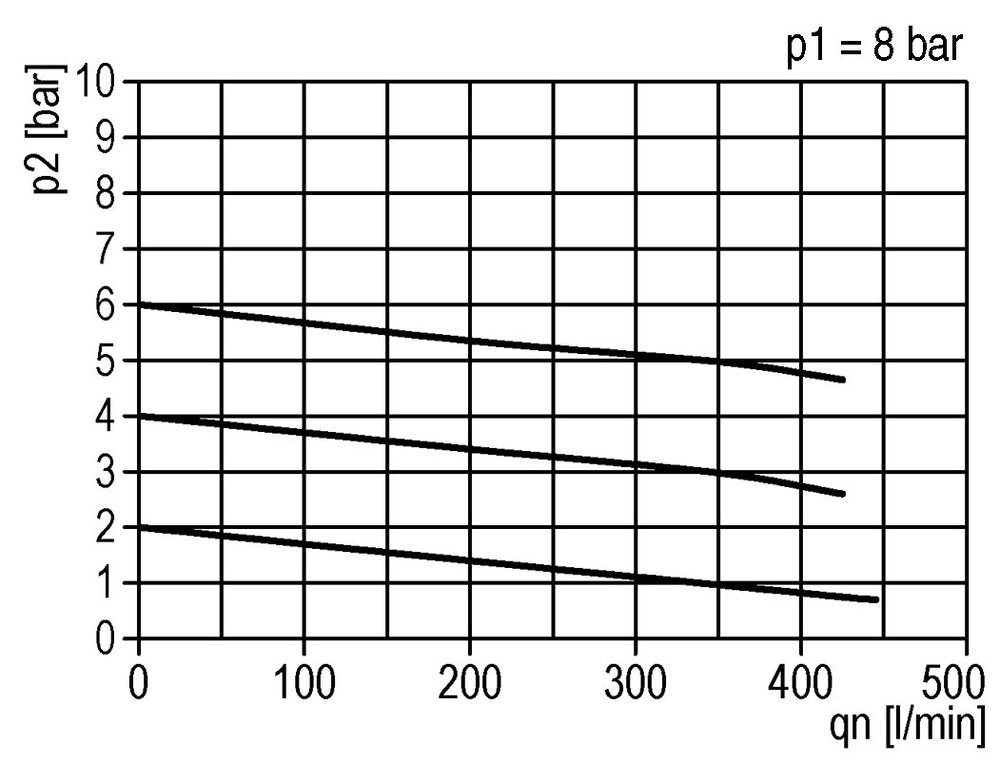 FRL 2-Part G1/4'' 350 l/min 0.5-16.0bar/7-232psi Semi-Auto Metal Standard 0