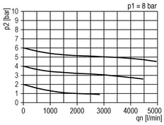 FRL 3-Part G1'' 3200 l/min 0.5-16.0bar/7-232psi Semi-Auto Metal Standard 3