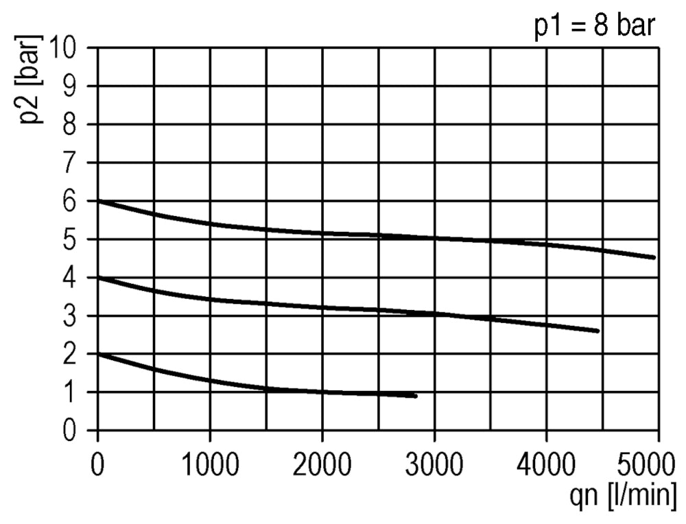 FRL 3-Part G1/2'' 3200 l/min 0.5-16.0bar/7-232psi Semi-Auto Metal Standard 3
