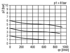 FRL 3-Part G3/8'' 600 l/min 0.5-10.0bar/7-145psi Semi-Auto Protective Cage Polycarbonate Standard 1