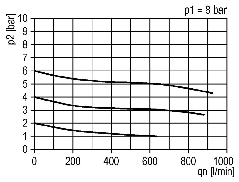 FRL 3-Part G1/4'' 600 l/min 0.5-10.0bar/7-145psi Semi-Auto Polycarbonate Standard 1