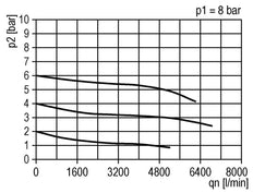 FRL 3-Part G1'' 4900 l/min 0.5-10.0bar/7-145psi Auto Polycarbonate Standard 5