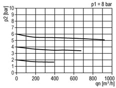 Pressure Regulator G1 1/2'' 15100 l/min 0.5-16.0bar/7-232psi Zinc Die-Cast Standard 7
