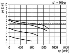 FRL 2-Part G1/4'' 800 l/min 0.2-4.0bar/3-58psi Auto Metal Futura 0