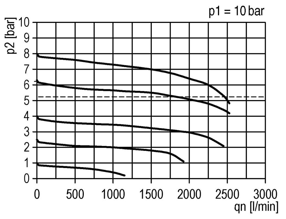 FRL 3-Part G1/4'' 1750 l/min 0.2-4.0bar/3-58psi Auto Metal Futura 1
