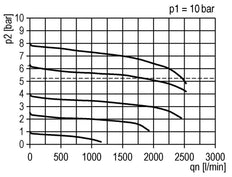 FRL 2-Part G1/4'' 1750 l/min 0.5-8.0bar/7-116psi Semi-Auto Polycarbonate Futura 1