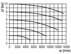 Filter 5microns G3/4'' 8000 l/min Auto Metal Futura 4