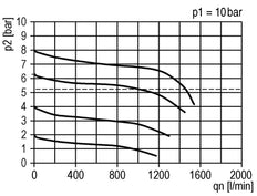 Filter-Regulator G1/4'' 1000 l/min 0.5-10.0bar/7-145psi Semi-Auto 40 mm Pressure Gauge Metal Futura 0