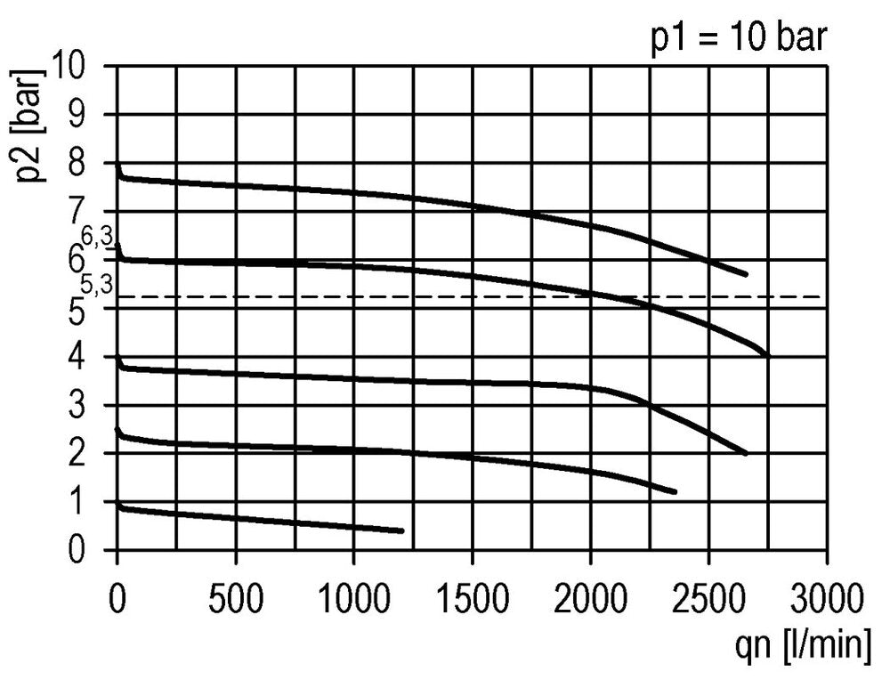 Filter-Regulator G1/4'' 2000 l/min 0.1-2.0bar/1-29psi Auto (Closed Without Pressure) Polycarbonate Futura 1