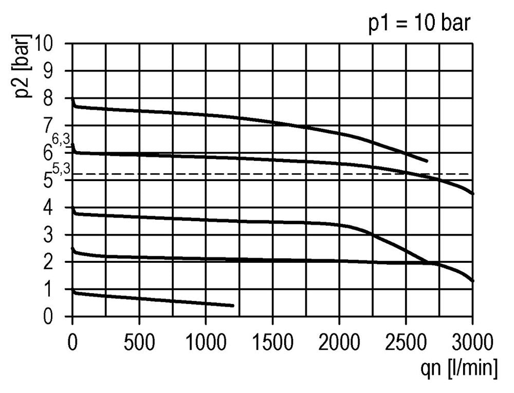 Filter-Regulator G3/8'' 2500 l/min 0.5-16.0bar/7-232psi Auto (Closed Without Pressure) Polycarbonate Futura 1