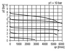Filter-Regulator G1/2'' 5200 l/min 0.1-1.0bar/1-14psi Auto (Closed Without Pressure) Polycarbonate Futura 2