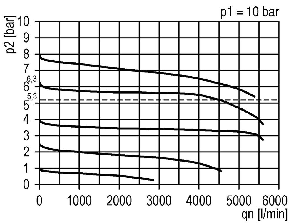 Filter-Regulator G3/8'' 4500 l/min 0.2-4.0bar/3-58psi Semi-Auto Polycarbonate Futura 2