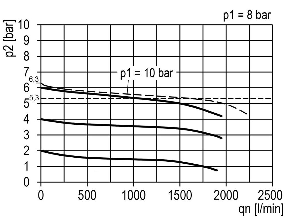 Filter-Regulator G3/8'' 1600 l/min 0.1-3.0bar/1-44psi Auto (Closed Without Pressure) Polycarbonate Multifix 1