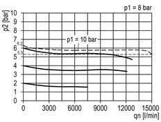 Filter-Regulator G1'' 15000 l/min 0.5-10.0bar/7-145psi Auto (Closed Without Pressure) Metal Multifix 5