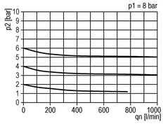 Filter-Regulator G3/8'' 900 l/min 0.2-6.0bar/3-87psi Semi-Auto Metal Standard 1