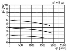 Filter-Regulator G1/2'' 1500 l/min 0.5-16.0bar/7-232psi Auto Polycarbonate Standard 2
