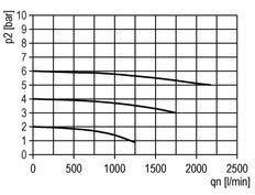 Filter 5microns G3/8'' 2200 l/min Auto (Closed Without Pressure) Polycarbonate Futura 1