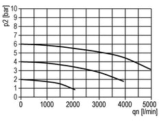 Filter 5microns G3/8'' 3100 l/min Semi-Auto Metal Standard 2