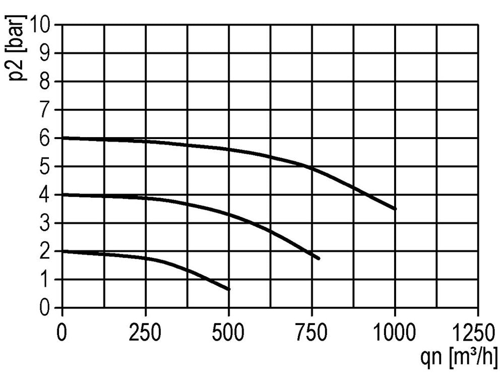 Filter 40microns G1 1/4'' 12500 l/min Auto (Closed Without Pressure) Polycarbonate Standard 5