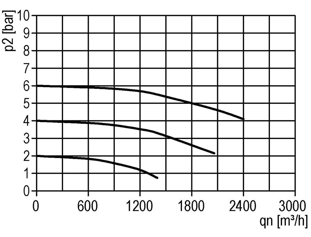 Filter 8microns G1 1/2'' 30000 l/min Semi-Auto Polycarbonate Standard 8