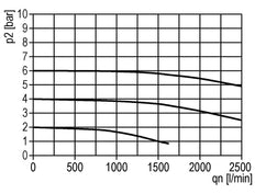 Lubricator G1/2'' Metal Standard 2
