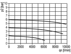 Lubricator G3/4'' Polycarbonate Standard 5