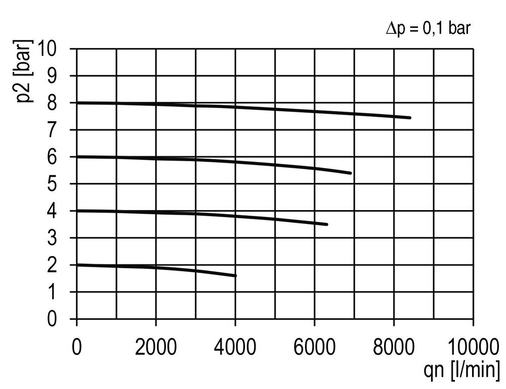 Microfilter 0.01microns G3/4'' 1500 l/min Auto Polycarbonate Futura 4