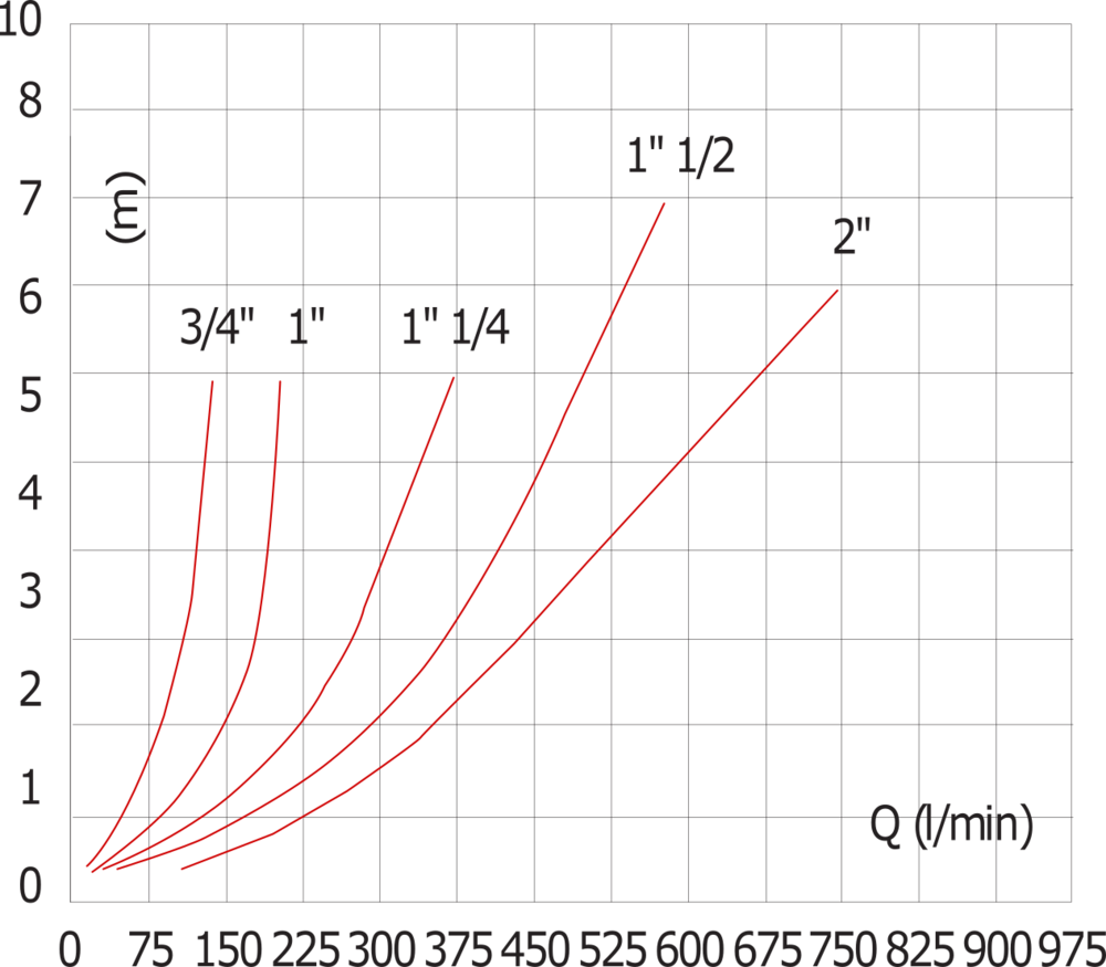 G3/4'' Stainless Steel 304 Check Valve EPDM 0.03-16bar (0.44-232psi) - WRAS and NSF ANSI 61 [8 Pieces]