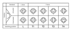 Pneumatic Actuated Flanged Ball Valve 3-Way T1-port DN40 PN16 Stainless Steel