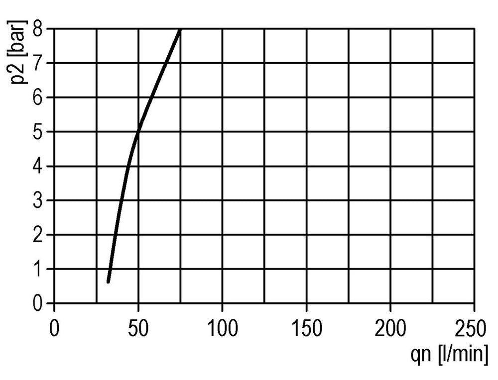 FRL 3-Part G1/4'' 1200 l/min 0.5-10.0bar/7-145psi Semi-Auto Metal Without Inspection Tube Multifix 1