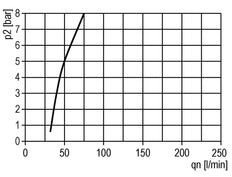 FRL 3-Part G3/8'' 1200 l/min 0.5-16.0bar/7-232psi Semi-Auto Polycarbonate Multifix 1