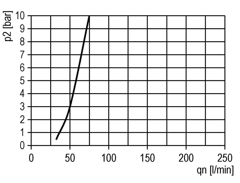FRL 3-Part G1/2'' 3500 l/min 0.5-8.0bar/7-116psi Auto Polycarbonate Futura 2