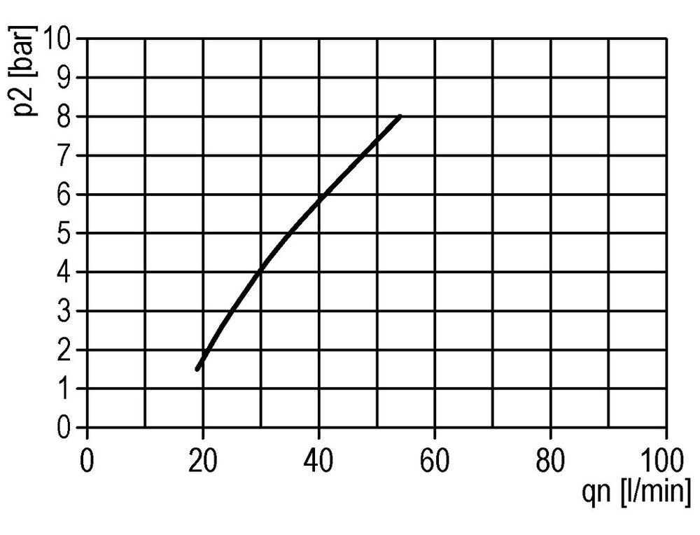 FRL 2-Part G1/8'' 350 l/min 0.5-3.0bar/7-44psi Semi-Auto Metal Standard 0