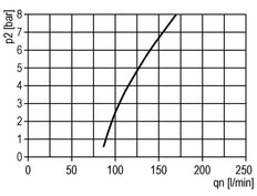 FRL 2-Part G1/2'' 5800 l/min 0.2-6.0bar/3-87psi Auto Polycarbonate Multifix 2