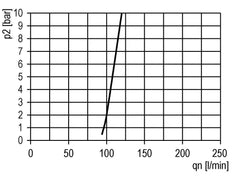 FRL 3-Part G1'' 12000 l/min 0.5-10.0bar/7-145psi Auto Polycarbonate Futura 4