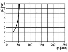 FRL 3-Part G1/2'' 3200 l/min 0.5-10.0bar/7-145psi Auto Metal Standard 3