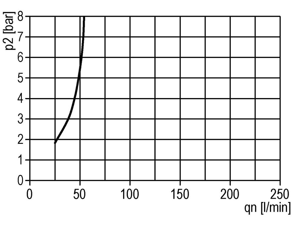 FRL 2-Part G1/2'' 800 l/min 0.5-10.0bar/7-145psi Semi-Auto Polycarbonate Standard 2