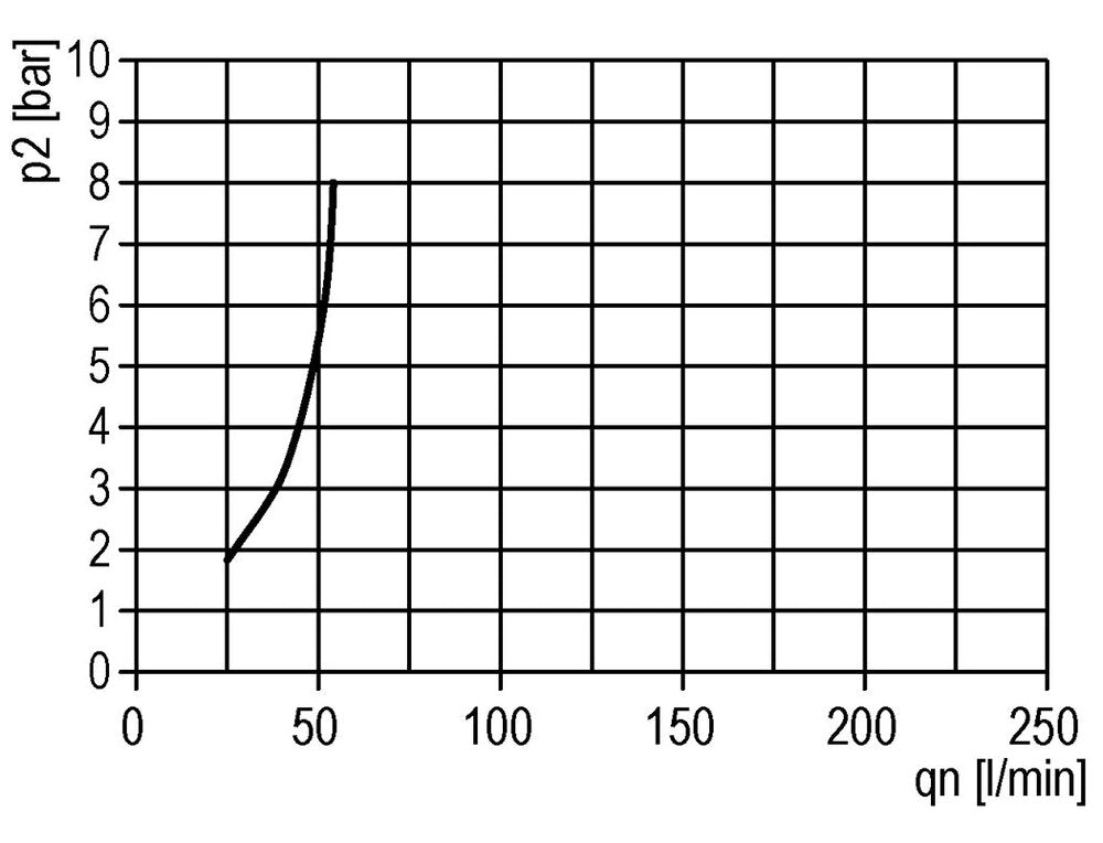 FRL 3-Part G1/4'' 600 l/min 0.5-10.0bar/7-145psi Semi-Auto Polycarbonate Standard 1