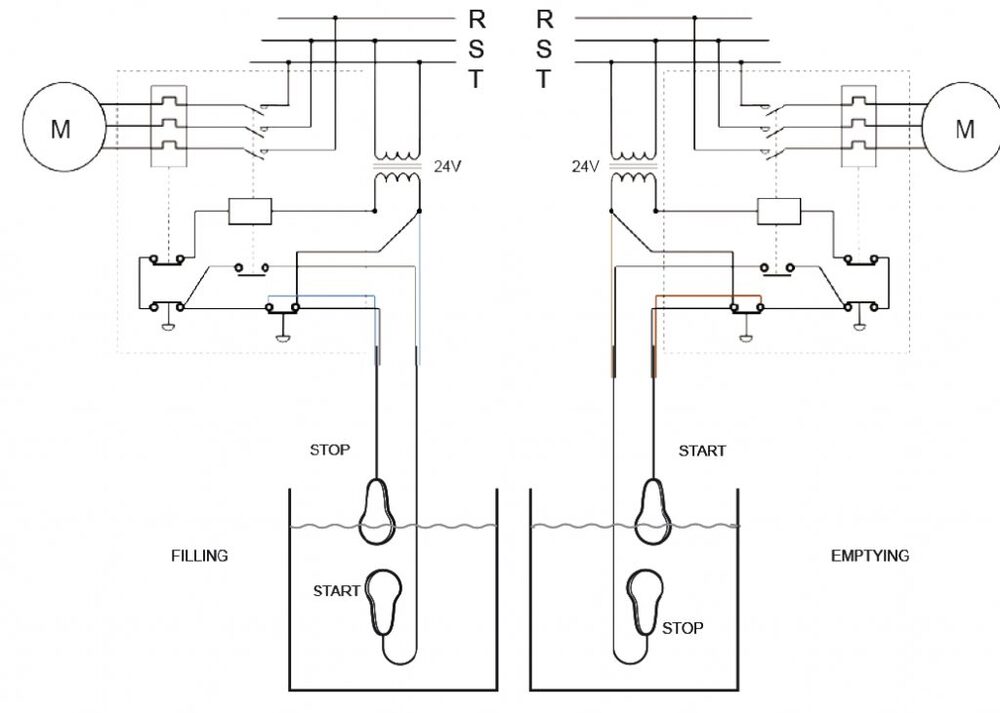 Float switch Mac5 20m Cable