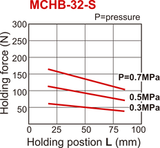 D32 mm 2-Jaw Parallel Spring Open Pneumatic Gripper