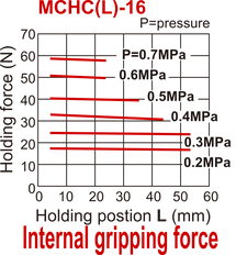D16 mm 2-Jaw Parallel Double Acting Pneumatic Gripper Long Stroke Standard Jaws