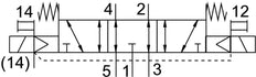 Festo 5/3 Exhausted Air Solenoid Valve Size 26mm ISO 15407-1 1000l/min - 547084