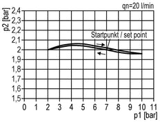 FRL 2-Part G3/8'' 1200 l/min 0.2-6.0bar/3-87psi Semi-Auto Polycarbonate Multifix 1