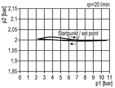 FRL 2-Part G3/8'' 600 l/min 0.5-10.0bar/7-145psi Semi-Auto Polycarbonate Standard 1